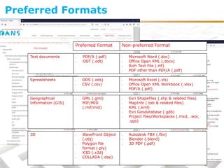 Preferred Formats
Text documents • PDF/A (.pdf)
• ODT (.odt)
• Microsoft Word (.doc)
• Office Open XML (.docx)
• Rich Text File (.rtf)
• PDF other than PDF/A (.pdf)
Geographical
Information (GIS)
• GML (.gml)
• MIF/MID
(.mif/mid)
• Esri Shapefiles (.shp & related files)
• MapInfo (.tab & related files)
• KML (.kml)
• Esri Geodatabase (.gdb)
• Project files/Workspaces (.mxd, .wor,
.qgs)
Spreadsheets • ODS (.ods)
• CSV (.csv)
• Microsoft Excel (.xls)
• Office Open XML Workbook (.xlsx)
• PDF/A (.pdf)
Preferred Format Non-preferred Format
3D • WaveFront Object
(.obj)
• Polygon file
format (.ply)
• X3D (.x3d)
• COLLADA (.dae)
• Autodesk FBX (.fbx)
• Blender (.blend)
• 3D PDF (.pdf)
 