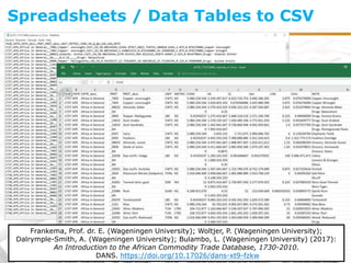Spreadsheets / Data Tables to CSV
Frankema, Prof. dr. E. (Wageningen University); Woltjer, P. (Wageningen University);
Dalrymple-Smith, A. (Wageningen University); Bulambo, L. (Wageningen University) (2017):
An Introduction to the African Commodity Trade Database, 1730-2010.
DANS. https://doi.org/10.17026/dans-xt9-fzkw
 