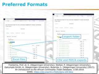 Preferred Formats
export folder
CSV and PDF/A exportsExcel files
Frankema, Prof. dr. E. (Wageningen University); Woltjer, P. (Wageningen University);
Dalrymple-Smith, A. (Wageningen University); Bulambo, L. (Wageningen University) (2017):
An Introduction to the African Commodity Trade Database, 1730-2010.
DANS. https://doi.org/10.17026/dans-xt9-fzkw
 
