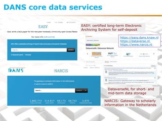https://easy.dans.knaw.nl
https://dataverse.nl
https://www.narcis.nl
DANS core data services
NARCIS: Gateway to scholarly
information in the Netherlands
DataverseNL for short- and
mid-term data storage
EASY: certified long-term Electronic
Archiving System for self-deposit
 