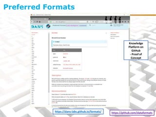 Knowledge
Platform on
GitHub
- Proof of
Concept
Preferred Formats
https://dans-labs.github.io/formats/ https://github.com/dataformats
 