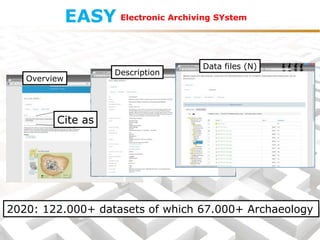 Overview
Cite as
Description
Data files (N)
Electronic Archiving SYstemEASY
2020: 122.000+ datasets of which 67.000+ Archaeology
 