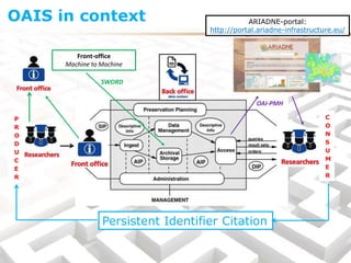 OAIS in context
Persistent Identifier Citation
Front-office
Machine to Machine
SWORD
P
R
O
D
U
C
E
R
C
O
N
S
U
M
E
R
OAI-PMH
ARIADNE-portal:
http://portal.ariadne-infrastructure.eu/
 