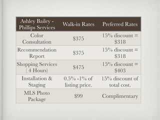 Ashley Bailey -
                     Walk-in Rates    Preferred Rates
 Phillips Services
       Color                          15% discount =
                         $375
  Consultation                            $318
Recommendation                        15% discount =
                         $375
      Report                              $318
Shopping Services                     15% discount =
                         $475
    ( 4 Hours)                            $403
  Installation &     0.5% -1% of      15% discount of
      Staging        listing price.     total cost.
          
   MLS Photo
                          $99         Complimentary
      Package
 