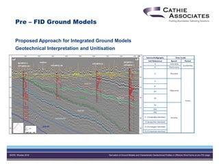 ISOPE, Rhodes 2016 Derivation of Ground Models and Characteristic Geotechnical Profiles in Offshore Wind Farms at pre-FID stage
Proposed Approach for Integrated Ground Models
Geotechnical Interpretation and Unitisation
http://offshorewind.rvo.nl/file/download/43061512
Pre – FID Ground Models
 