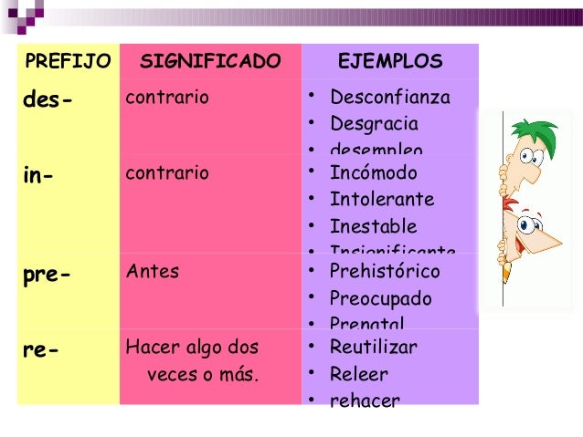 Resultado de imagen para PREFIJOS