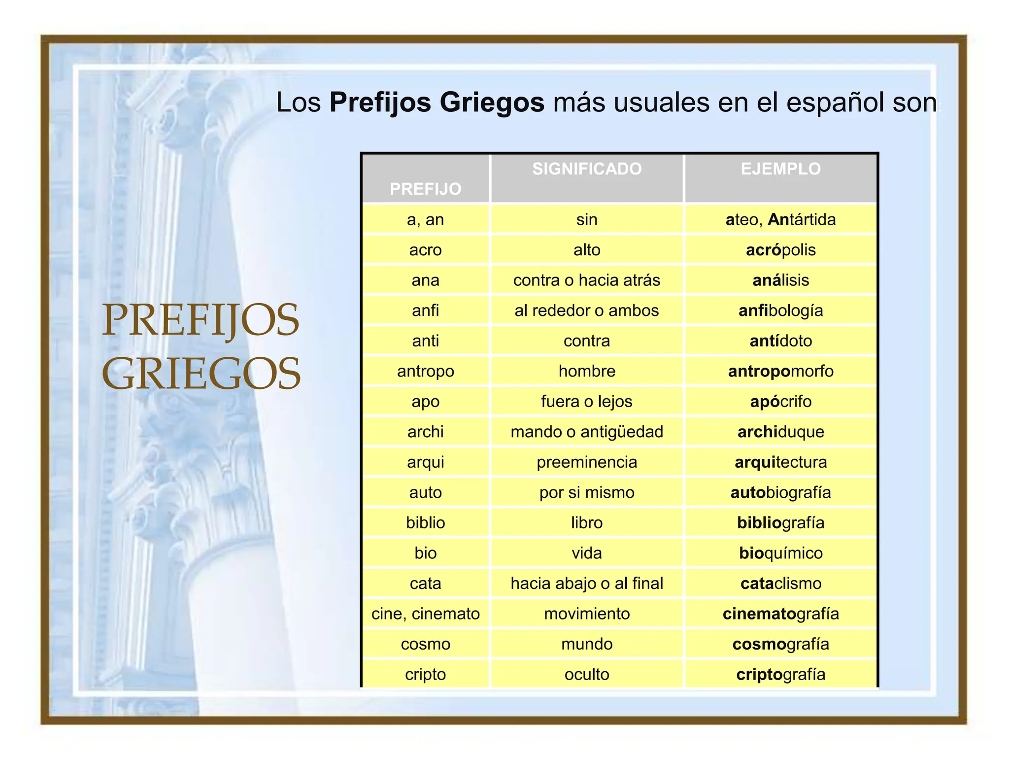prefijos griegos y latinos.ppt