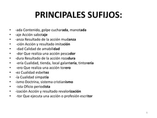 PRINCIPALES SUFIJOS:
•   -ada Contenido, golpe cucharada, manotada
•   -aje Acción sabotaje
•   -anza Resultado de la acción mudanza
•    -ción Acción y resultado imitación
•    -dad Calidad de amabilidad
•    -dor Que realiza una acción pescador
•   -dura Resultado de la acción rozadura
•    -ería Cualidad, tienda, local galantería, tintorería
•    -ero Que realiza una acción torero
•   -ez Cualidad esbeltez
•   -ía Cualidad simpatía
•   -ismo Doctrina, sistema cristianismo
•    -ista Oficio periodista
•   -ización Acción y resultado revalorización
•    -tor Que ejecuta una acción o profesión escritor



                                                            6
 