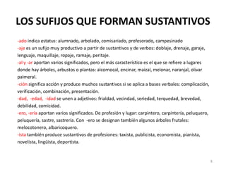 LOS SUFIJOS QUE FORMAN SUSTANTIVOS
-ado indica estatus: alumnado, arbolado, comisariado, profesorado, campesinado
-aje es un sufijo muy productivo a partir de sustantivos y de verbos: doblaje, drenaje, garaje,
lenguaje, maquillaje, ropaje, ramaje, peritaje.
-al y -ar aportan varios significados, pero el más característico es el que se refiere a lugares
donde hay árboles, arbustos o plantas: alcornocal, encinar, maizal, melonar, naranjal, olivar
palmeral.
-ción significa acción y produce muchos sustantivos si se aplica a bases verbales: complicación,
verificación, combinación, presentación.
-dad, -edad, -idad se unen a adjetivos: frialdad, vecindad, seriedad, terquedad, brevedad,
debilidad, comicidad.
-ero, -ería aportan varios significados. De profesión y lugar: carpintero, carpintería, peluquero,
peluquería, sastre, sastrería. Con -ero se designan también algunos árboles frutales:
melocotonero, albaricoquero.
-ista también produce sustantivos de profesiones: taxista, publicista, economista, pianista,
novelista, lingüista, deportista.


                                                                                                     8
 