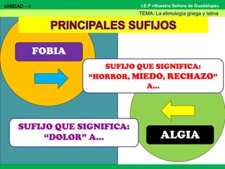 I.E.P «Nuestra Señora de Guadalupe»
SUFIJO QUE SIGNIFICA:
“DOLOR” A… ALGIA
SUFIJO QUE SIGNIFICA:
“HORROR, MIEDO, RECHAZO”
A…
FOBIA
UNIDAD – I
TEMA: La etimología griega y latina