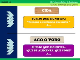 I.E.P «Nuestra Señora de Guadalupe»
SUFIJO QUE SIGNIFICA:
“QUE SE ALIMENTA, QUE COME”
A…
AGO O VORO
SUFIJO QUE SIGNIFICA:
“Persona o sustancia que mata ”
A…
CIDA
UNIDAD – I
TEMA: La etimología griega y latina