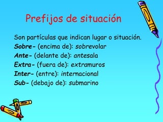 Prefijos de situación
Son partículas que indican lugar o situación.
Sobre- (encima de): sobrevolar
Ante- (delante de): antesala
Extra- (fuera de): extramuros
Inter- (entre): internacional
Sub- (debajo de): submarino
 