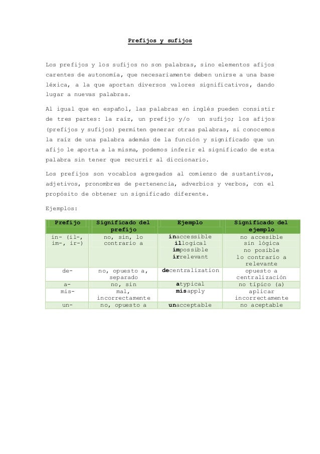 Prefijos Y Sufijos Jose Navas