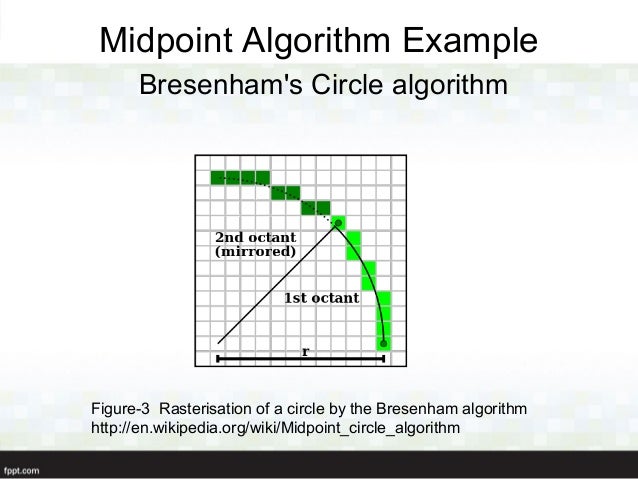 Bresenham Line Drawing Algorithm For Negative Slope : D plotter presentation