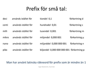 Prefix för små tal:
deci    används istället för     tiondel 0,1                förkortning d

centi   används istället för     hundradel 0,01             förkortning c

milli   används istället för     tusendel 0,001             förkortning m

mikro   används istället för     miljondel 0,000 001        förkortning µ

nano    används istället för     miljarddel 0,000 000 001   förkortning n

piko    används istället för     biljondel 0,000 000 000 001 förkortning p



    Man har använt latinska räkneord för prefix som är mindre än 1
                               Inger Bäckström, Burträsk
 