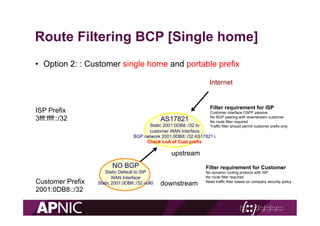Route Filtering BCP [Single home]
•  Option 2: : Customer single home and portable prefix
Internet
upstream
downstream
AS1...