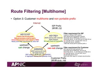 Route Filtering [Multihome]
•  Option 3: Customer multihome and non portable prefix
Internet
upstream
can not change
AS178...