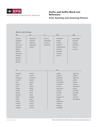 Words with Prefixes
dis im in mis pre
disagree impatient inactive misbehave prearrange
disappear imperfect incomplete mislay precook
disarm impolite incorrect mislead prepaid
disconnect impossible indefinite misplace preschool
dishonest impure mispronounce pretest
dislike misread preview
disloyal misspell
dismount mistreat
disobey misuse
disorder
disown
distrust
re un
reappear remove unable unheated
rearm rename unafraid unkind
rearrange renumber unbroken unknown
recount repack uncertain unlike
redo repaint uncommon unlock
reenter repay uncooked unlucky
refill replace uncover unpainted
refresh replay undecided unreal
refried reread undress unselfish
regrew rerun unequal untangle
regroup resale uneven untied
reheat reshape unexpected unusual
rehire retell unfair unwrapped
reload rethink unfamiliar
remade retrace unfasten
remake reword unhappy
remarry rewrite unhealthy
Prefix and Suffix Word List
Reference
from Teaching and Assessing Phonics
www.epsbooks.com Prefix and Suffix Word List Reference from Teaching and Assessing Phonics x 1
E D U C AT O R S P U B L I S H I N G S E R V I C E
 