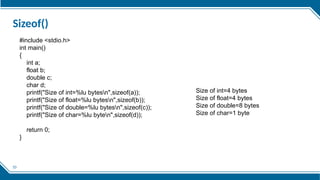 Programming Code Prefix Prefix and Postfix c language codes and programs | PPTX