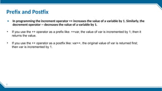 Programming Code Prefix Prefix and Postfix c language codes and programs | PPTX