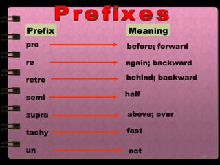 medical terms- Prefix and suffixes | PPT