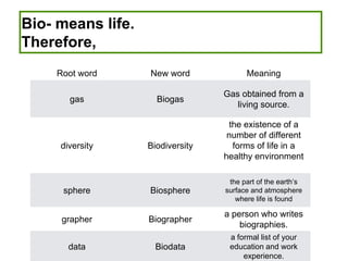 Prefix Bio-.ppt