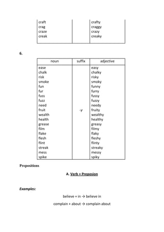 craft                             crafty
            crag                              craggy
            craze                             crazy
            creak                             creaky



6.

                     noun            suffix         adjective
            ease                              easy
            chalk                             chalky
            risk                              risky
            smoke                             smoky
            fun                               funny
            fur                               furry
            fuss                              fussy
            fuzz                              fuzzy
            need                              needy
            fruit                     -y      fruity
            wealth                            wealthy
            health                            healthy
            grease                            greasy
            film                              filmy
            flake                             flaky
            flesh                             fleshy
            flint                             flinty
            streak                            streaky
            mess                              messy
            spike                             spiky

Prepositions

                              A. Verb + Preposion


Examples:
                            believe + in → believe in
                      complain + about → complain about
 