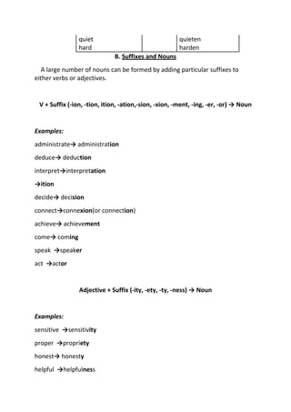 quiet                                  quieten
                hard                                   harden
                              B. Suffixes and Nouns
   A large number of nouns can be formed by adding particular suffixes to
either verbs or adjectives.


 V + Suffix (-ion, -tion, ition, -ation,-sion, -xion, -ment, -ing, -er, -or) → Noun


Examples:
administrate→ administration
deduce→ deduction
interpret→interpretation
→ition
decide→ decision
connect→connexion(or connection)
achieve→ achievement
come→ coming
speak →speaker
act →actor


                Adjective + Suffix (-ity, -ety, -ty, -ness) → Noun


Examples:
sensitive →sensitivity
proper →propriety
honest→ honesty
helpful →helpfulness
 