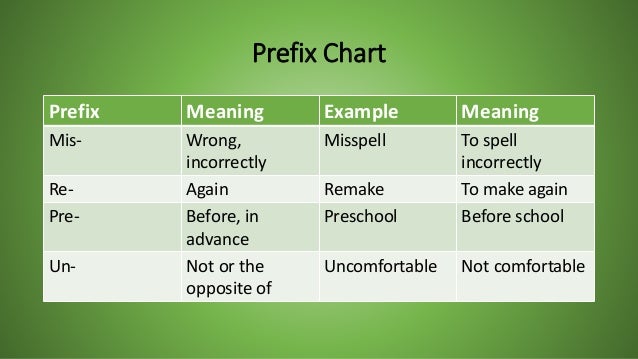 what does the prefix fore mean what does the prefix fore mean