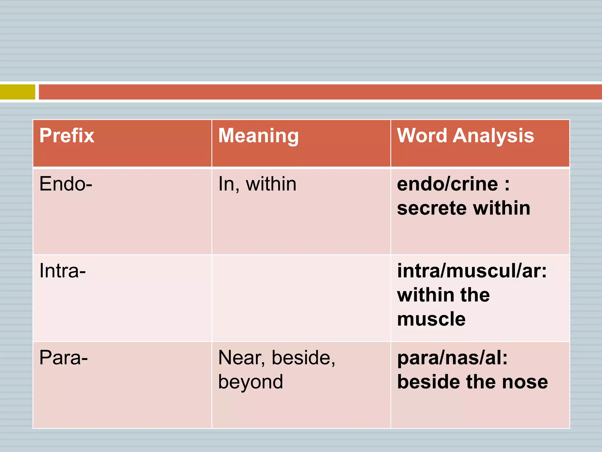 PREFIXES.pptx