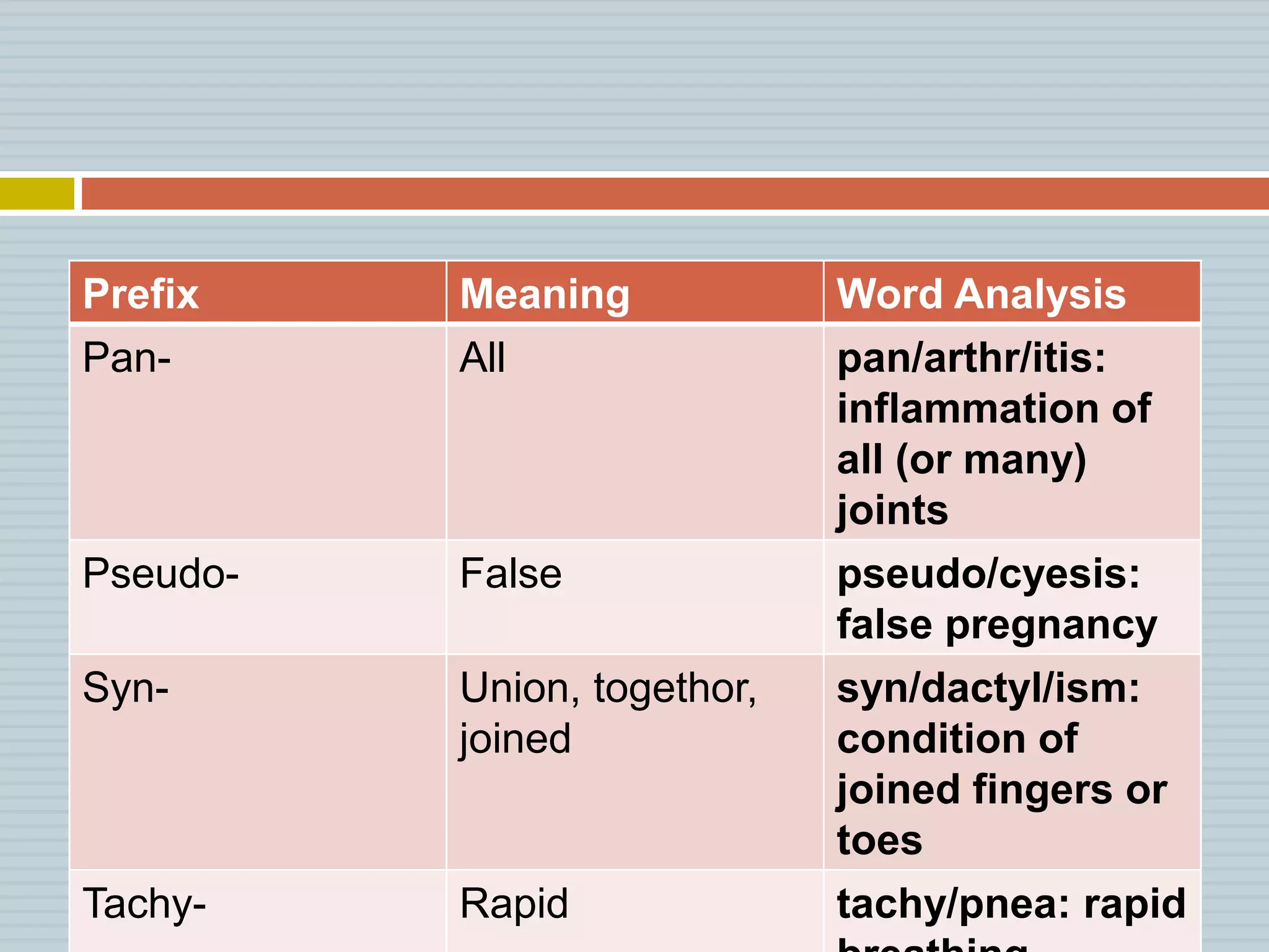 PREFIXES.pptx