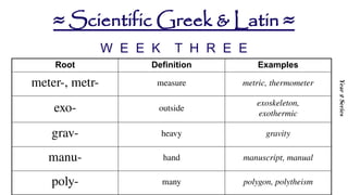Exo Definition Prefixes-and-Suffixes-Scientific-Greek-and-Latin.pptx