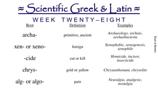 Prefixes-and-Suffixes-Scientific-Greek-and-Latin.pptx