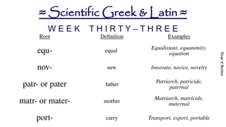 Patr Example Prefixes-and-Suffixes-Scientific-Greek-and-Latin.pptx