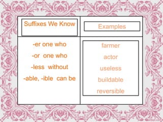 prefixes-and-suffixes-grammar-guides- explanation [Autoguardado].ppt