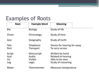 Meter Roots Words. Example Prefixes and Roots derived from latin and greek.pptx