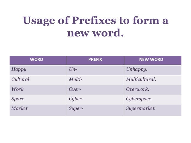 prefixes and suffixes form prefix