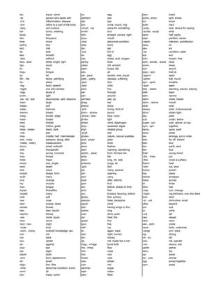 iso- equal, same
-ist person who deals with
-it is inflammation, disease
-ium refers to a part of the body
-kary- cell nucleus
kel- tumor, swelling
kerat- horn
kilo- thousand
kine- move
lachry- tear
lact- milk
lat- side
leio- smooth
-less without
leuc-, leuk- white, bright, light
lign- wood
lin- line
lingu- tongue
lip- fat
lith-, -lite stone, petrifying
loc- place
-log- word, speech
-logist one who studies
-logy study of
lumin- light
-lys, -lyt, -lyst decompose, split, dissolve
macr- large
malac- soft
malle- hammer
mamm- breast
marg- border, edge
mast- breast
med- middle
meg- million, great
mela-, melan- black, dark
-mer part
mes- middle, half, intermediate
met-, meta- between, along, after
-meter, -metry measurement
micro- small, millionth
milli- thousandth
mis- wrong, incorrect
mito- thread
mole- mass
mono- one, single
mort- death
mot- move
morph- shape, form
multi- many
mut- change
my- muscle
myc- fungus
mycel- threadlike
myriad- many
moll- soft
nas- nose
necr- corpse, dead
nemat- thread
neo- new, recent
neprho- kidney
-ner- moist, liquid
neur- nerve
noct-, nov- night
-node knot
-nom-, -nomy ordered knowledge, law
non- not
not- back
nuc- center
ob- against
ocul- eye
oct- eight
odont- tooth
-ond form, appearance
olf- smell
oligo- few, little
-oma abnormal condition, tumor
omni- all
onc- mass, tumor
oo- egg
opthalm- eye
opt- eye
orb- circle, round, ring
-orium, -ory place for something
ornith- bird
orth- straight, correct, right
oscu- mouth
-osis abnormal condition
oste- bone
oto- ear
-ous full of
ov- egg
oxy- sharp, acid, oxygen
pachy- thick
paleo- old, ancient
palm- broad, flat
pan- all
par-, para- beside, near, equal
path-, -pathy disease, suffering
-ped- foot
-ped- child
pent- five
per- through
peri- around
permea- pas, go
phag- eat
pheno- show
-phil- loving, fond of
phon-, -phone sound
-phore,, pher- bear, carry
photo- light
phren- mind, diaphragm
phyc- seaweed, algae
phyl- related group
-phyll leaf
physic- nature, natural qualities
phyt-, phyte platn
pino- drink
pinni- feather
plan- roaming, wandering
plasm-, -plast- form, formed into
platy- flat
pleur- lung, rib, side
pneumo- lungs, air
-pod foot
ply- many, several
por- opening
port- carry
post- after, behind
pom fruit
pre- before, ahead of time
prim- first
pro- forward, favoring, before
p[roto- first, primary
pseudo- false, deceptive
psych mind
pter- having wings or fins
pulmo- lung
puls- drive, push
pyr- heat, fire
quadr- four
quin- five
radi- ray
re- again, back
rect- right, correct
ren- kidney
ret- net, made like a net
rhag-, -rrhage burst forth
rhe-, rrhea flow
rhin- nose
rhiz- root
rhodo- rose
roto- wheel
rubr- red
sacchar- sugar
sapr- rotten
sarc- flesh
saur- lizard
schis-, schiz- split, divide
sci- know
scler- hard
-scop- look, device for seeing
-scribe, -script write
semi- half, partly
sept- partition, seven
-septic infection, putrefaction
sess- sit
sex- six
-sis condition, state
sol- sun
solv- loosen, free
som-, somat-, -some body
somn- sleep
son- sound
spec-, spic- look at
-sperm- seed
-spher- ball, round
spir-, -spire breathe
-spor- seed
stat-, -stasis standing, placed, staying
stell- stars
sten- narrow
stern- chest, breast
stom-, -stome mouth
strat- strat
stereo- solid, 3-dimensional
strict- drawn tight
styl- pillar
sub- under, below
super-, sur- over, above, on top
sym-, syn- together
tachy- quick, swift
tarso- ankle
tax- arrange, put in order
tele- far off, distant
telo- end
terr- earth, land
tetr- four
thall- young shoot
-the-, -thes- put
-thel- cover a surface
therm- heat
-tom- cut, slice
toxico- poison
top- place
trache- windpipe
trans- across
tri- three
trich- hair
-trop- turn, change
-troph- nourishment, one who feels
turb- whirl
-ul-, -ule diminutive, small
ultra- beyond
uni- one
ur- urine
-ura tail
vas- vessel
vect- carry
ven-, vent- come
ventr- belly, underside
-verge turn, slant
vig- strong
vit-, viv- life
volv- roll, wander
-vor- devour, eat
xanth- yellow
xero- dry
xyl- wood
zo-, -zoa animal
zyg- joined together
zym- yeast
 