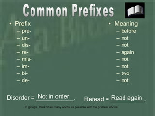 • Prefix
– pre-
– un-
– dis-
– re-
– mis-
– im-
– bi-
– de-
• Meaning
– before
– not
– not
– again
– not
– not
– two
– not
Disorder = ___________.Not in order Reread = __________.Read again
In groups, think of as many words as possible with the prefixes above.
 