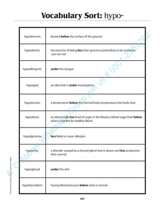 107
Vocabulary Sort: hypo-
hypothermia located below the surface of the ground
hypodermic the practice of being less than genuine;pretending to be someone
you are not
hypoallergenic under the tongue
hypogeal an idea that is under investigation
hypotension a temperature below the normal body temperature;low body heat
hypothesis an abnormally low level of sugar in the blood;a blood sugar level below
what is needed for healthy blood
hypoglycemia less likely to cause allergies
hypocrisy a disorder caused by a thyroid gland that is slower and less productive
than normal
hypoglossal under the skin
hypothyroidism having blood pressure below what is normal
PrefixesandSuffixes©2004CreativeTeachingPressA.Q
AbbasiW
hatsapp
G
roup
join
us
#
0301-2383762
 