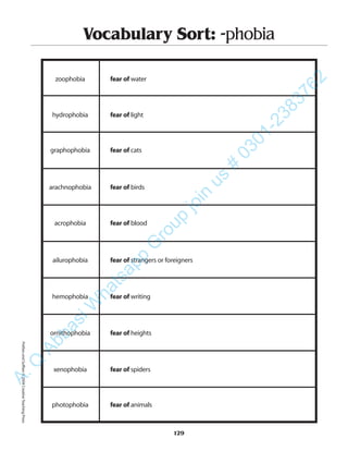 129
Vocabulary Sort: -phobia
zoophobia fear of water
hydrophobia fear of light
graphophobia fear of cats
arachnophobia fear of birds
acrophobia fear of blood
ailurophobia fear of strangers or foreigners
hemophobia fear of writing
ornithophobia fear of heights
xenophobia fear of spiders
photophobia fear of animals
PrefixesandSuffixes©2004CreativeTeachingPressA.Q
AbbasiW
hatsapp
G
roup
join
us
#
0301-2383762
 