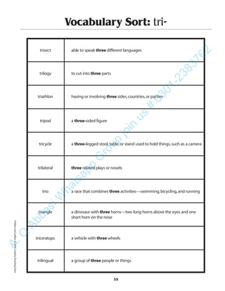 35
Vocabulary Sort: tri-
trisect able to speak three different languages
trilogy to cut into three parts
triathlon having or involving three sides,countries,or parties
tripod a three-sided figure
tricycle a three-legged stool,table,or stand used to hold things,such as a camera
trilateral three related plays or novels
trio a race that combines three activities—swimming,bicycling,and running
triangle a dinosaur with three horns—two long horns above the eyes and one
short horn on the nose
triceratops a vehicle with three wheels
trilingual a group of three people or things
PrefixesandSuffixes©2004CreativeTeachingPressA.Q
AbbasiW
hatsapp
G
roup
join
us
#
0301-2383762
 