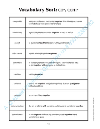 44
Vocabulary Sort: co-, com-
compatible a sequence of events happening together that although accidental
seems to have been planned or arranged
community a group of people who meet together to discuss a topic
coexist to put things together to see how they are the same
coincidence a place where people live together
committee to feel sorry for someone,something,or a situation;to feel pity;
to get together with someone to feel sadness
combine sticking together
cohesive able to live together and get along;things that can go together
without problems
compare to put two things together
communication the act of talking with someone and discussing something together
commiserate to live together without any problems;to be together in the
same time or space
PrefixesandSuffixes©2004CreativeTeachingPress
A.Q
AbbasiW
hatsapp
G
roup
join
us
#
0301-2383762
 