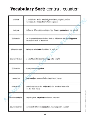 48
Vocabulary Sort: contra-, counter-
contrast a person who thinks differently from other people;a person
who does the opposite of what is expected
contrary to look at different things to see how they are opposites or not related
contradict an example used to support a claim or statement that is the opposite
of another claim or statement
counterexample being the opposite of real;fake or artificial
counterintuitive a weight used to balance an opposite weight
contrarian to express the opposite
counterfeit goes against your gut feeling or common sense
contraband in the direction that is opposite of the direction the hands
on the clock move
counterclockwise anything that is against the law to buy or sell
counterbalance completely different;opposite in nature,opinion,or action
PrefixesandSuffixes©2004CreativeTeachingPress
A.Q
AbbasiW
hatsapp
G
roup
join
us
#
0301-2383762
 