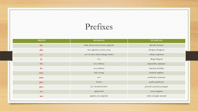 Prefixes And Suffixes Ppt
