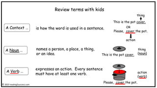 Teaching Kids How to use Prefixes (un and re) with Words that Can be ...