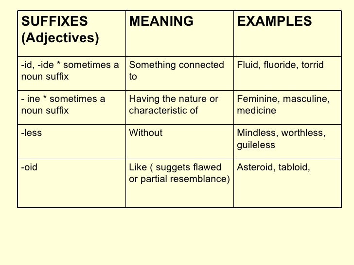Prefixes & suffixes