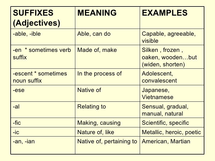 Prefixes & suffixes