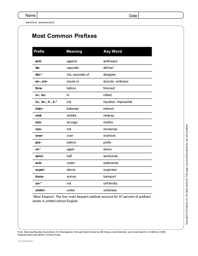 Prefixes suffixes