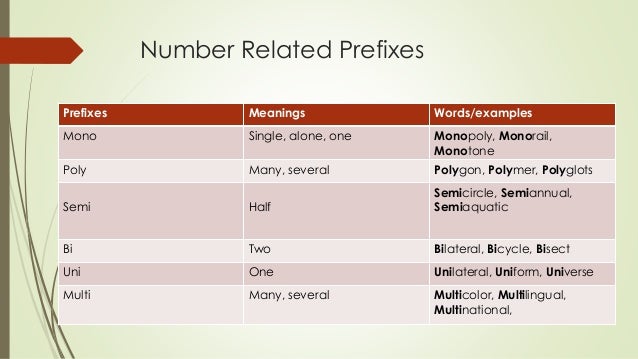 Prefixes & suffixes